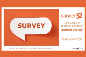 This image says the word 'survey' in a speech bubble. The accompanying text reads: 'Cancer52 Rare and less common cancers patient survey. Have your say!"